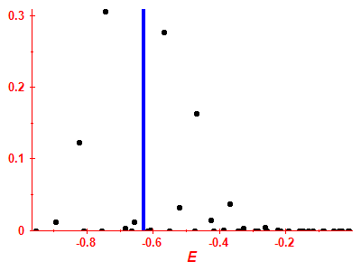 Strength function